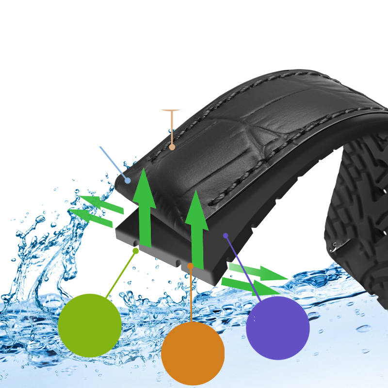 Cinturini in vera pelle 19/20/ - Omega Watch Speedmaster recensione e prezzo